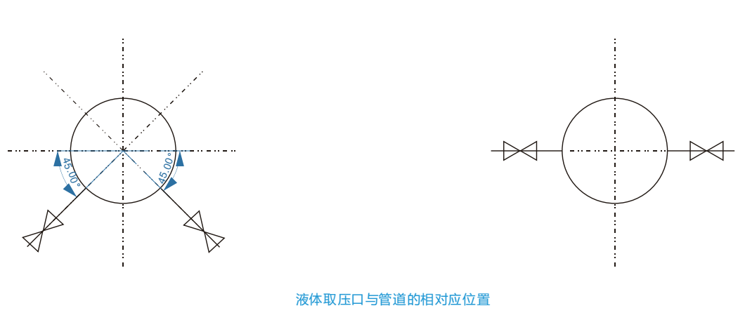 粉塵氣體流量計(jì)側(cè)液體時安裝示意圖