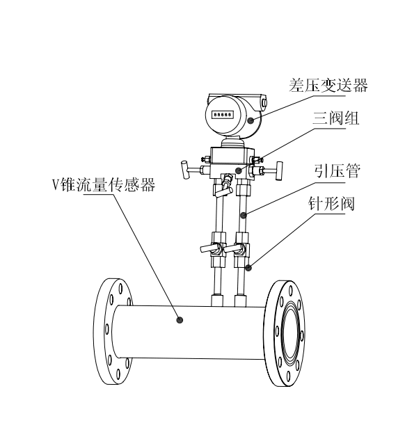 粉塵氣體流量計(jì)組成示意圖
